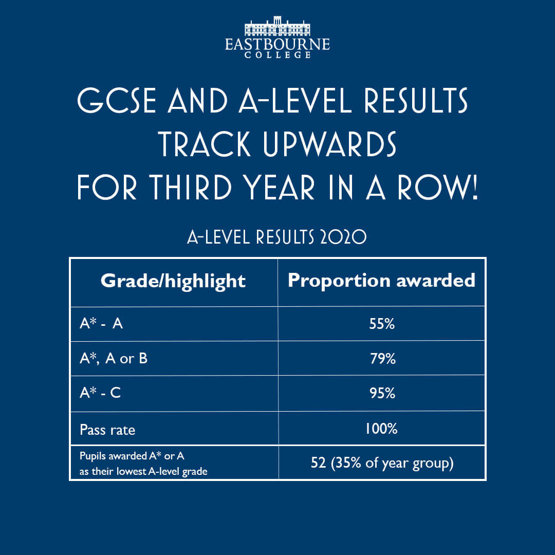 a-level results 2020